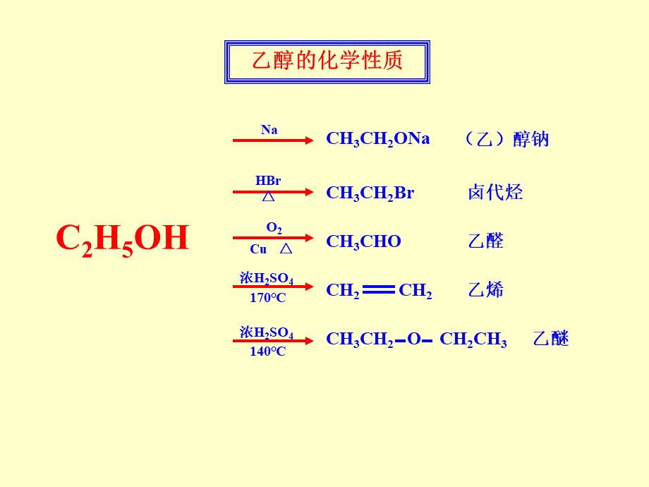 乙醇化学性质.ppt_第2页