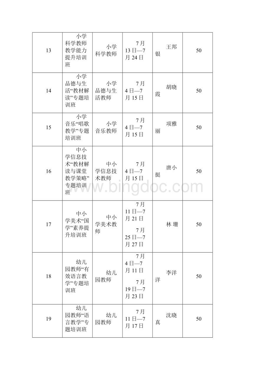 初中语文写作教学专题培训方案Word文件下载.docx_第3页