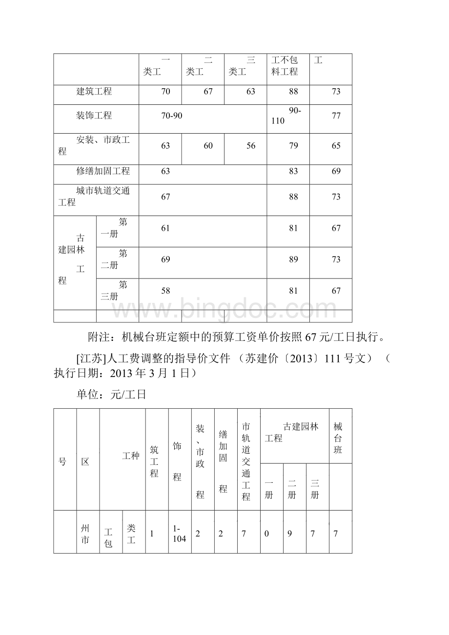 苏建价人工工资指导价至汇总情况.docx_第2页