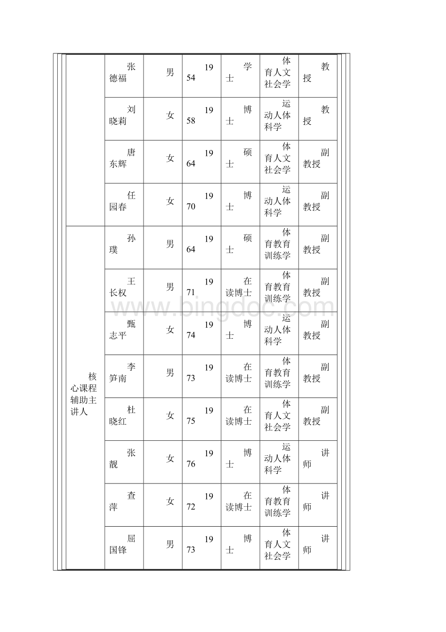 学校体育理论核心课程教学团队Word文档下载推荐.docx_第3页