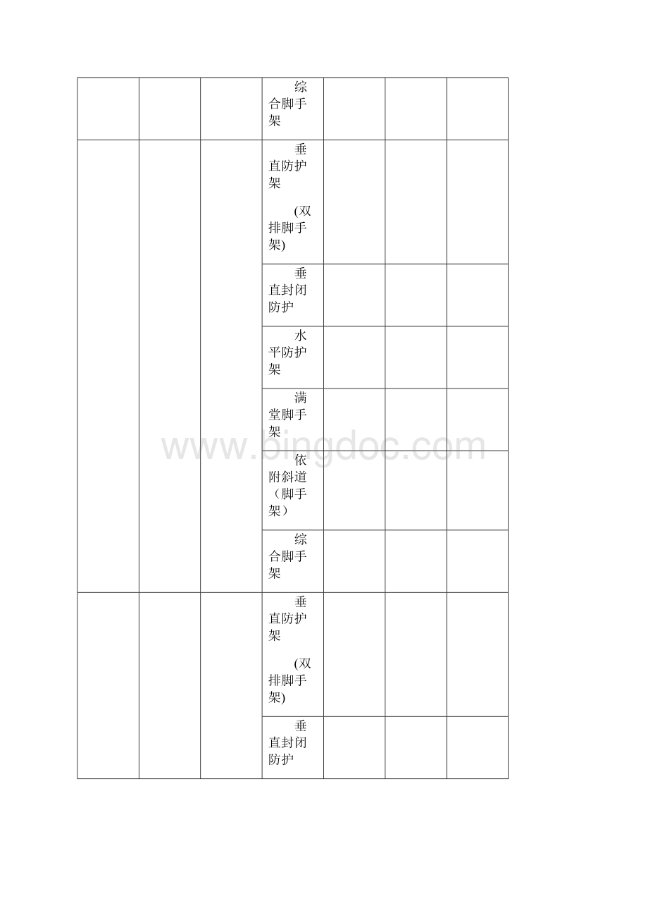 安全文明施工现场评价表DOC 23页文档格式.docx_第2页