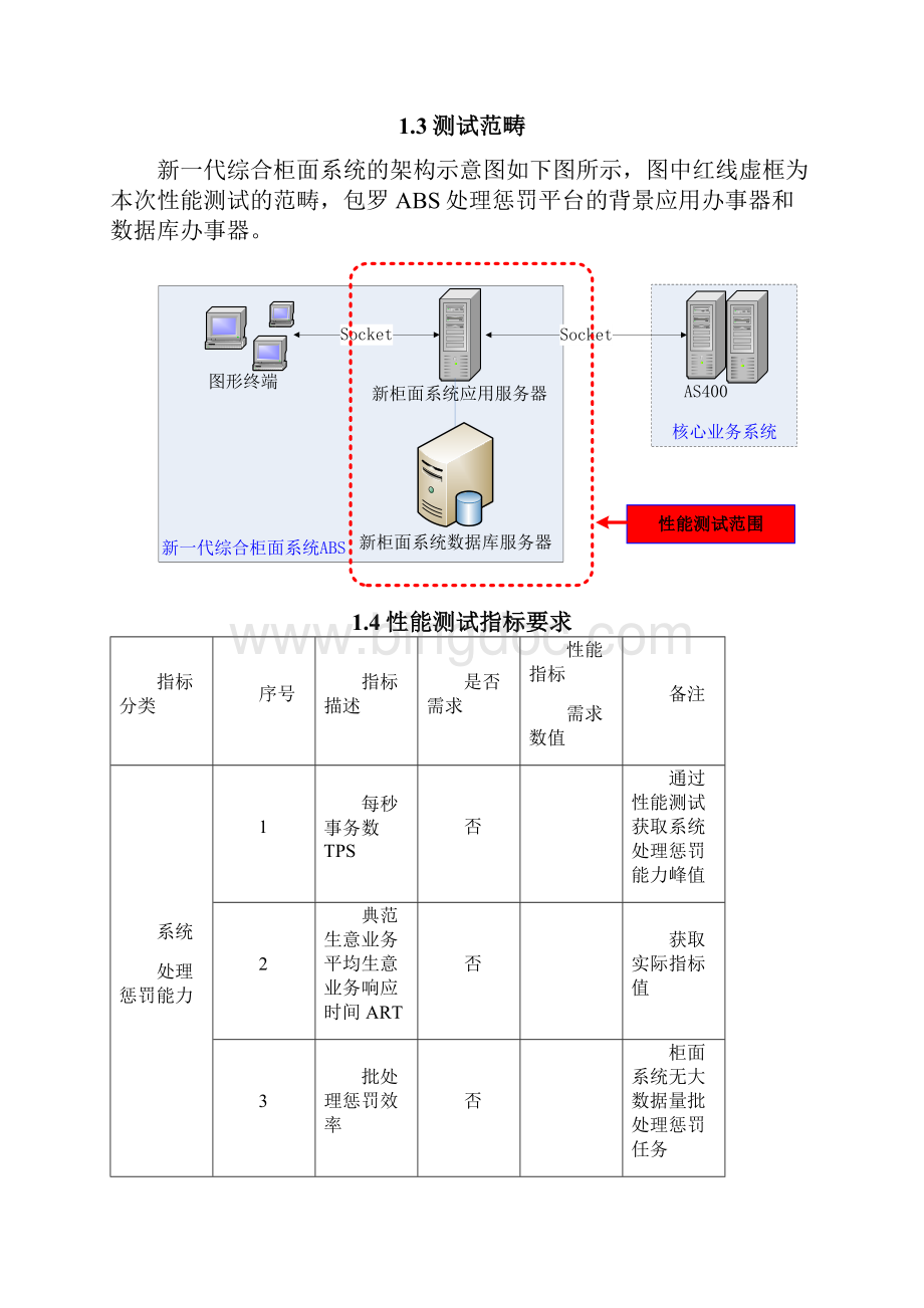 北京农商银行新一代综合柜面业务系统性能测试报告1Word下载.docx_第3页