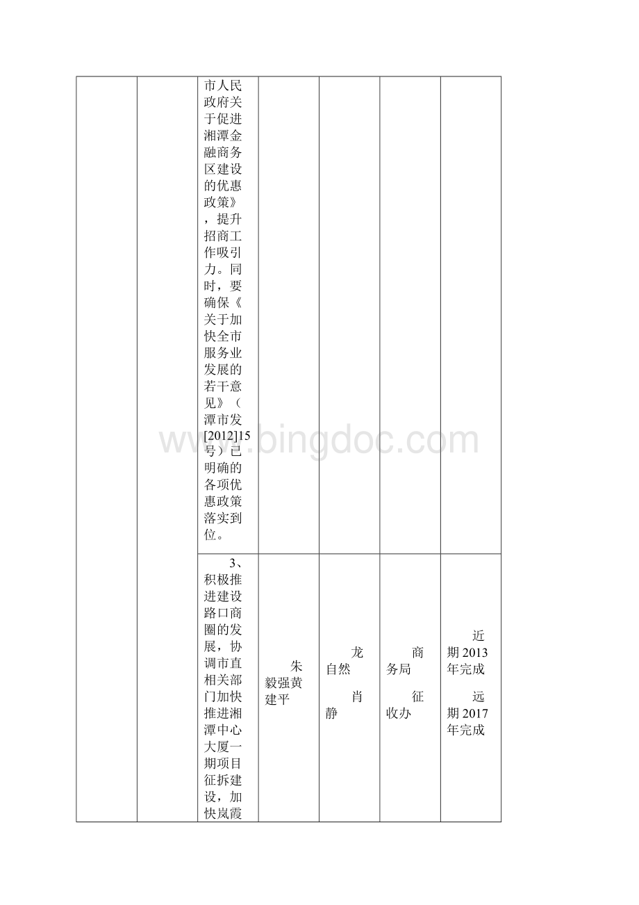 整改责任分解表.docx_第3页