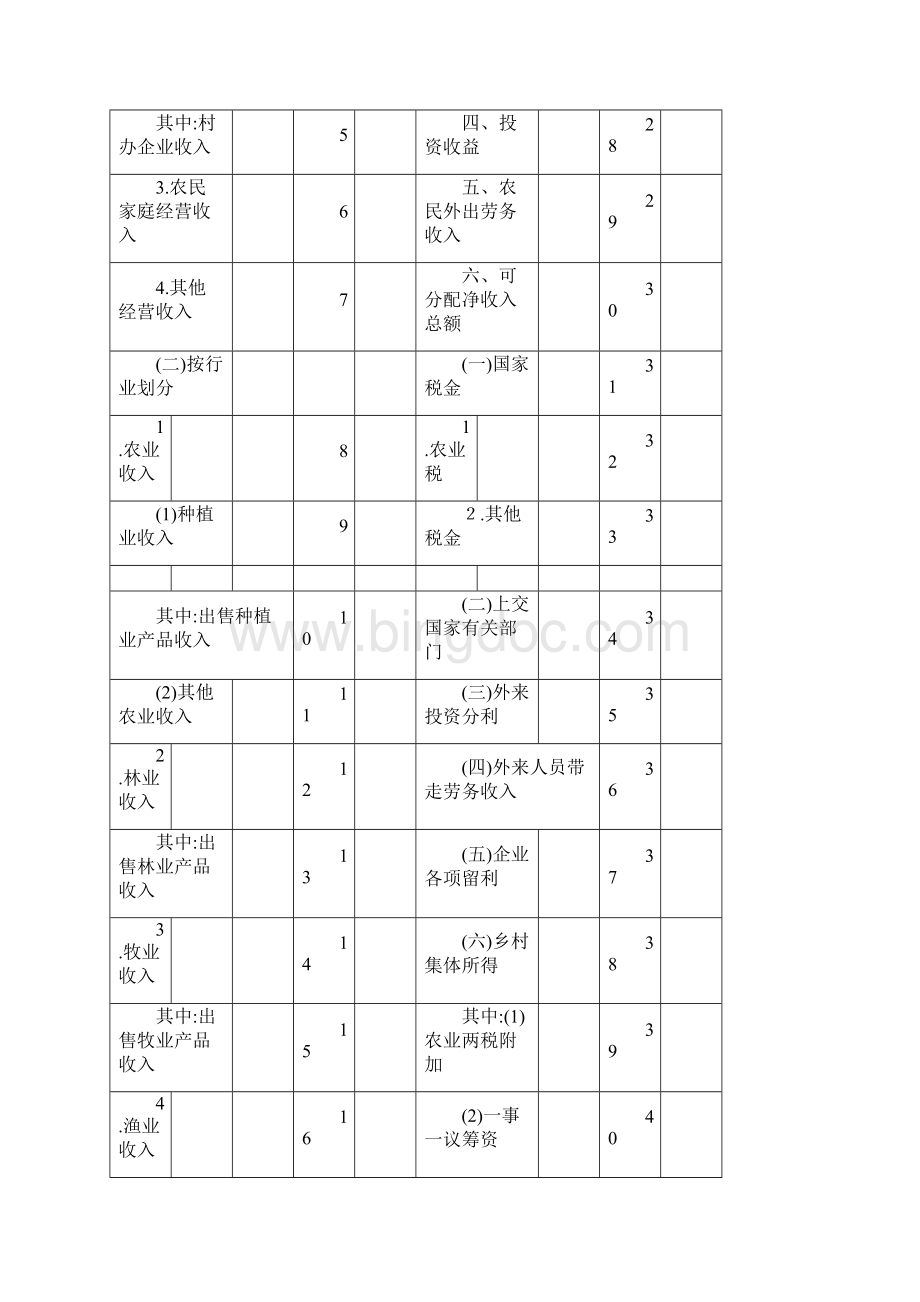 农村经济收益分配统计表doc.docx_第2页