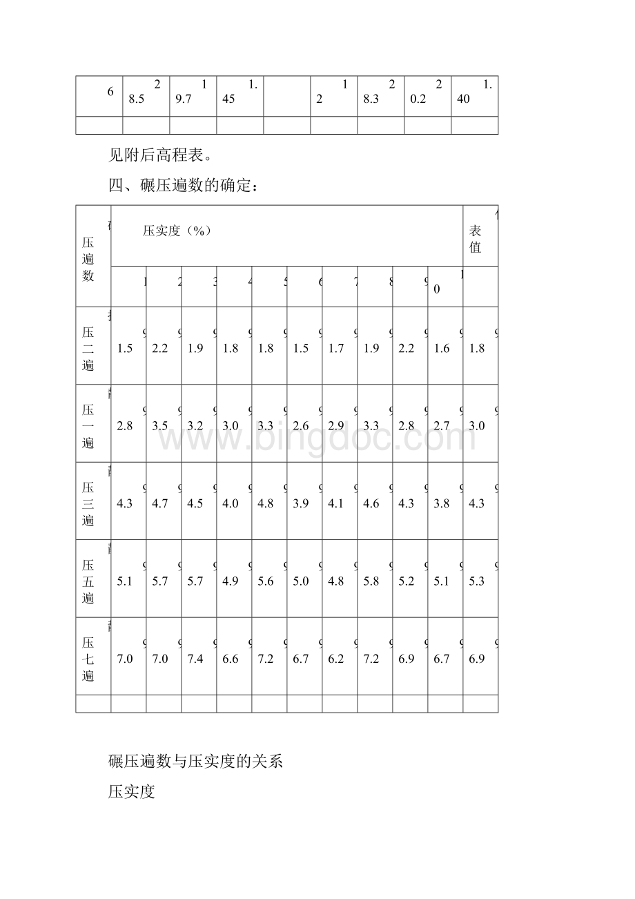 5石灰改善土情况总结.docx_第3页