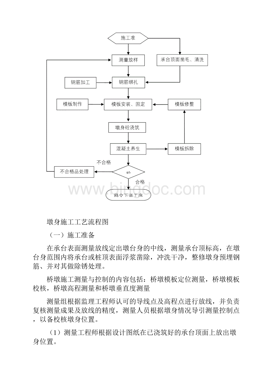 浅谈桥梁墩柱施工论文.docx_第2页