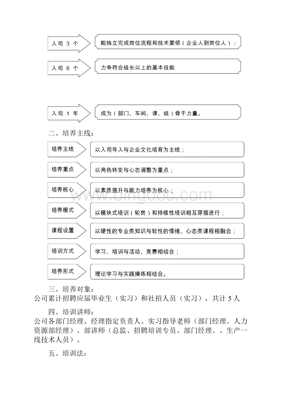 应届毕业生培养计划方案.docx_第3页