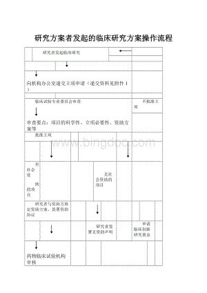 研究方案者发起的临床研究方案操作流程Word格式文档下载.docx