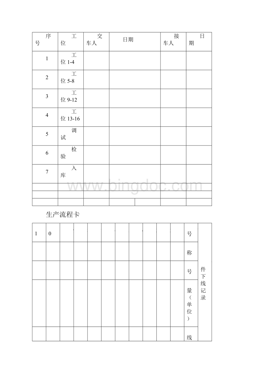 整车装配随车质量检验卡文档格式.docx_第3页