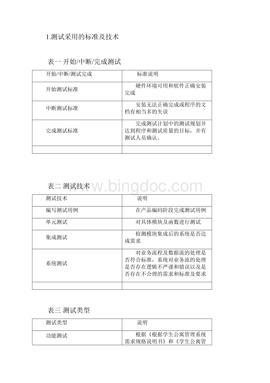 学生公寓管理系统测试报告.docx_第2页