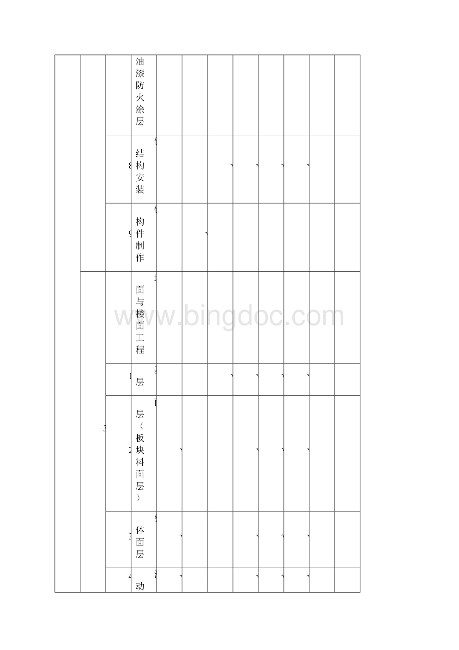 工程WHS质量控制点明细表.docx_第3页