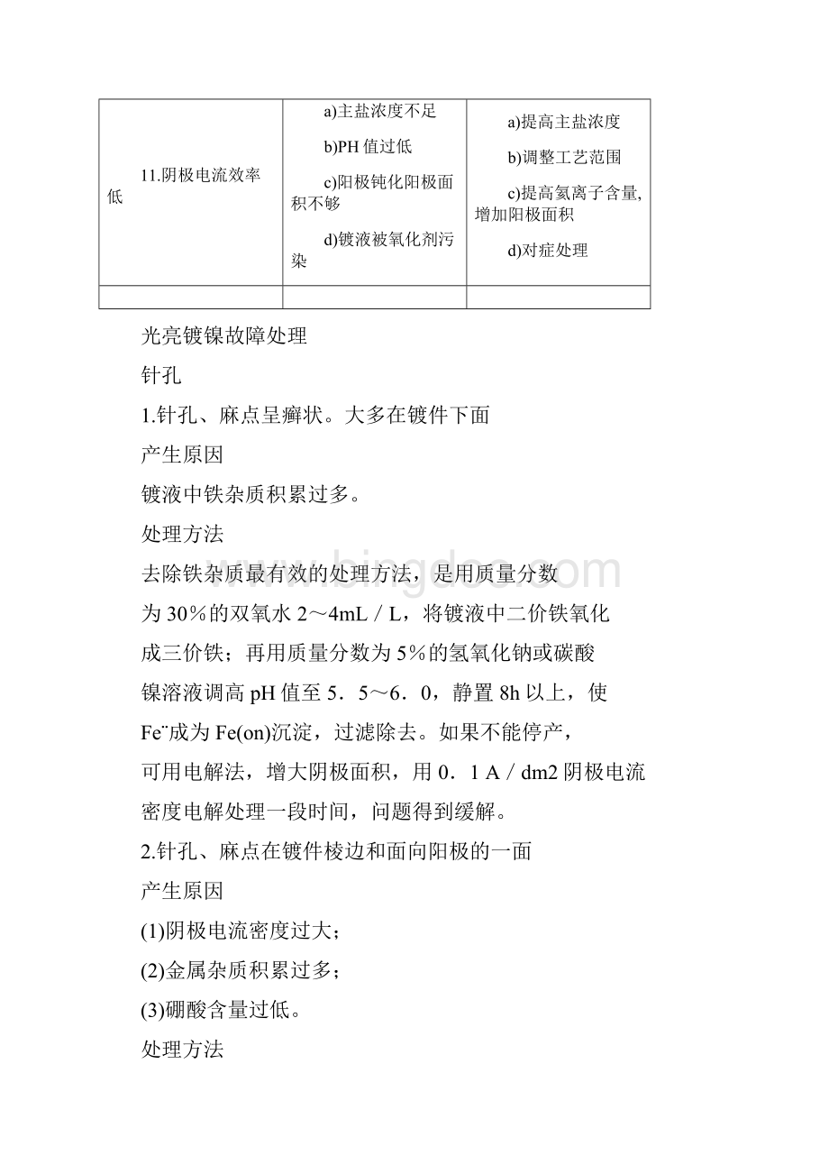 镀镍故障Word下载.docx_第3页