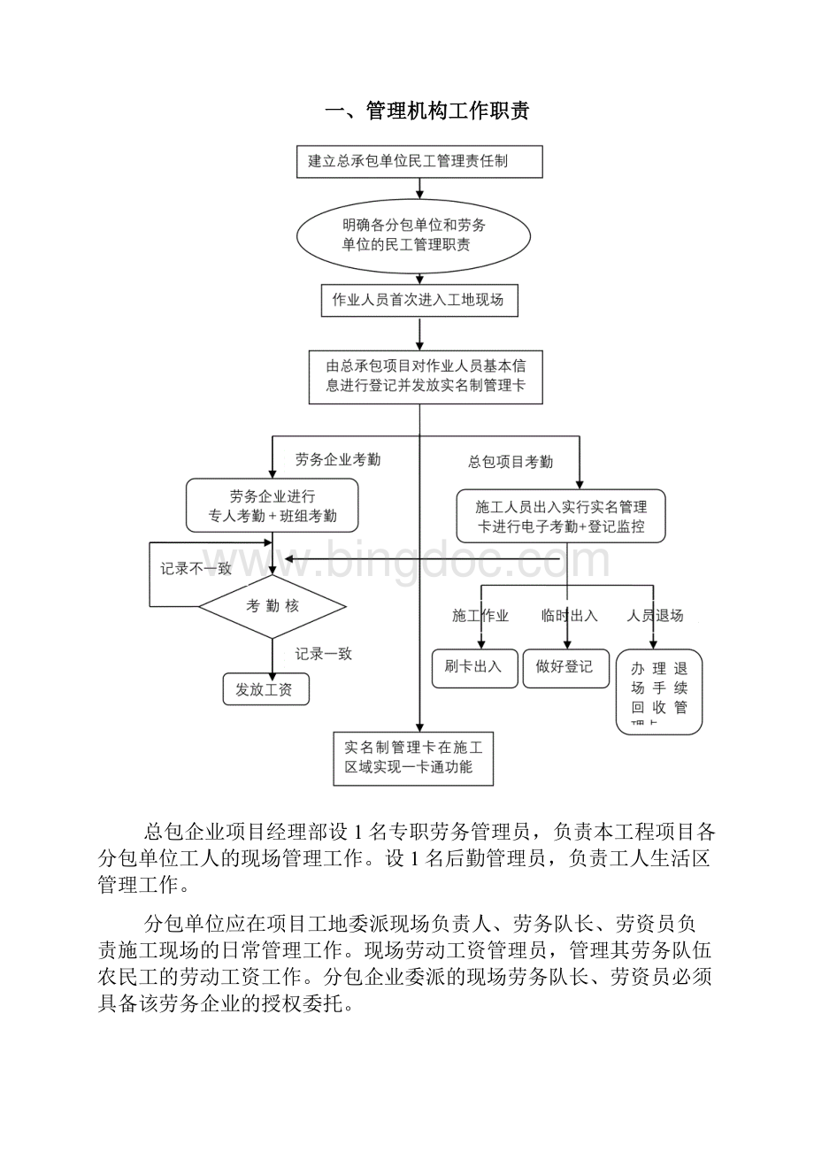 建筑工程实名制管理制度第一版Word文件下载.docx_第2页