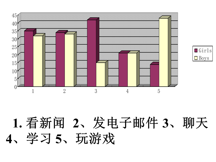 高考英语图表作文.ppt_第2页