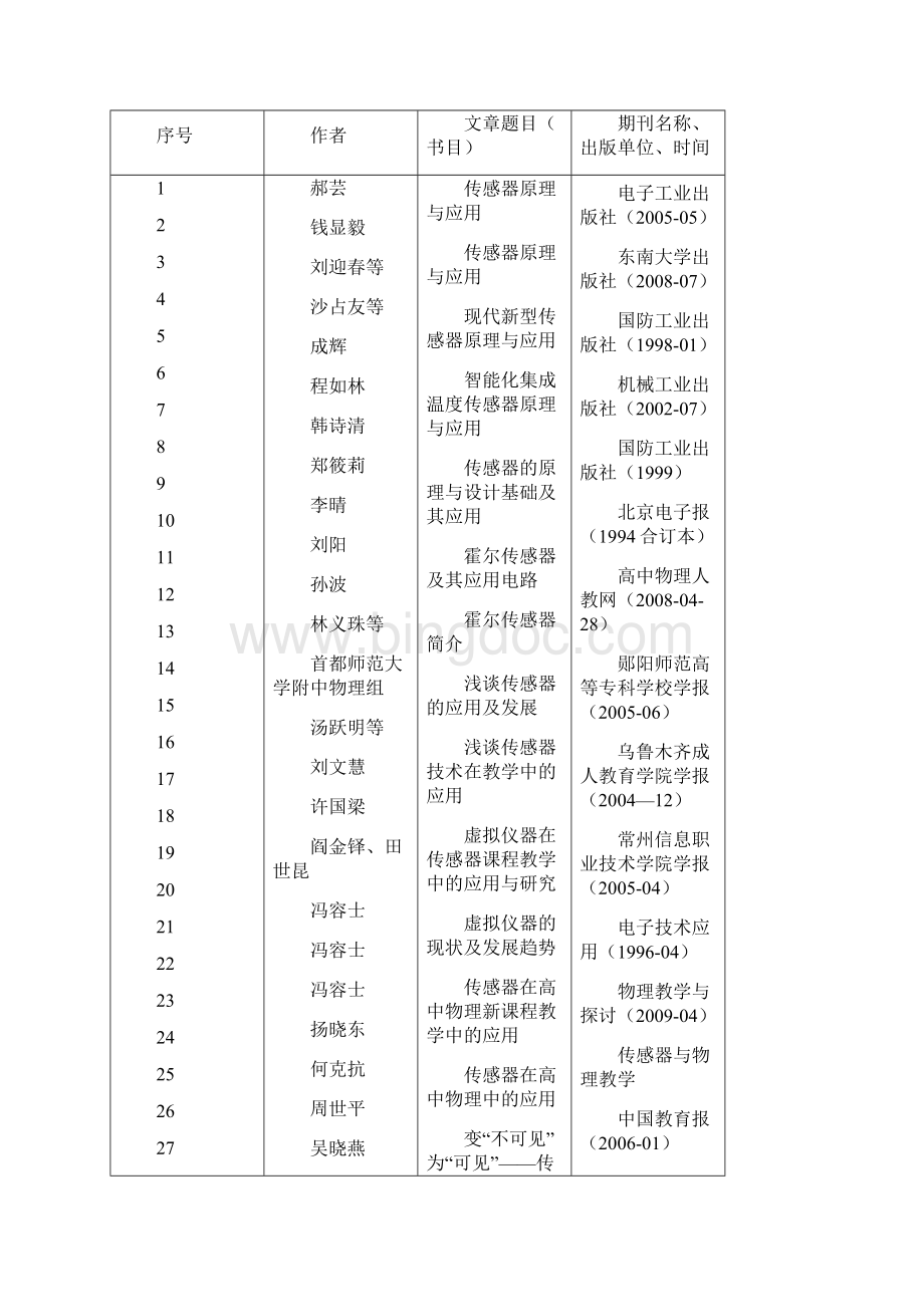 研究生学位论文开题报告审批表1.docx_第3页