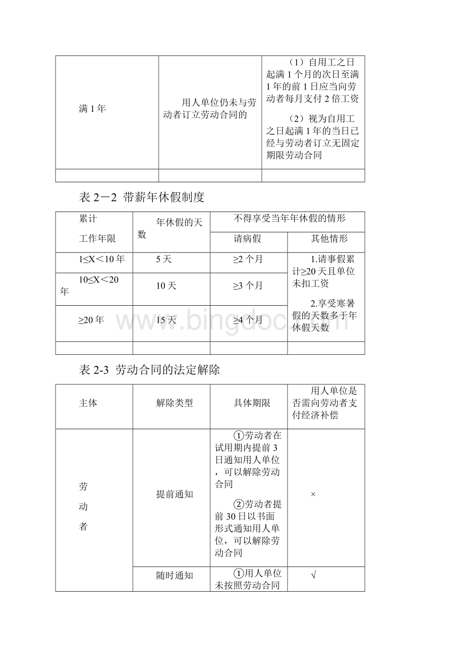 最新初级会计经济法重点总结必背内容对比记忆资料.docx_第2页