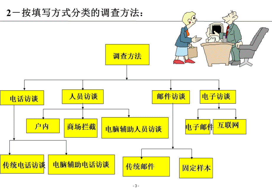 长沙理工大学5.ppt_第3页