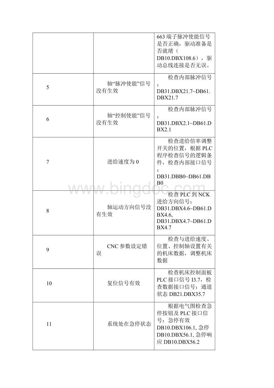 A2484 第8天.docx_第3页