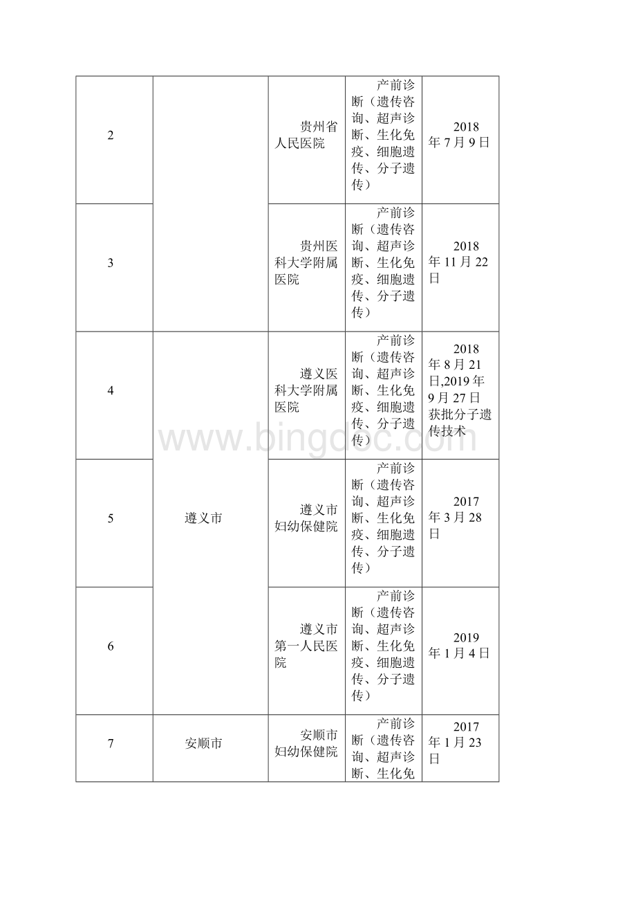 关于公布我省经批准开展产前诊断筛查.docx_第2页