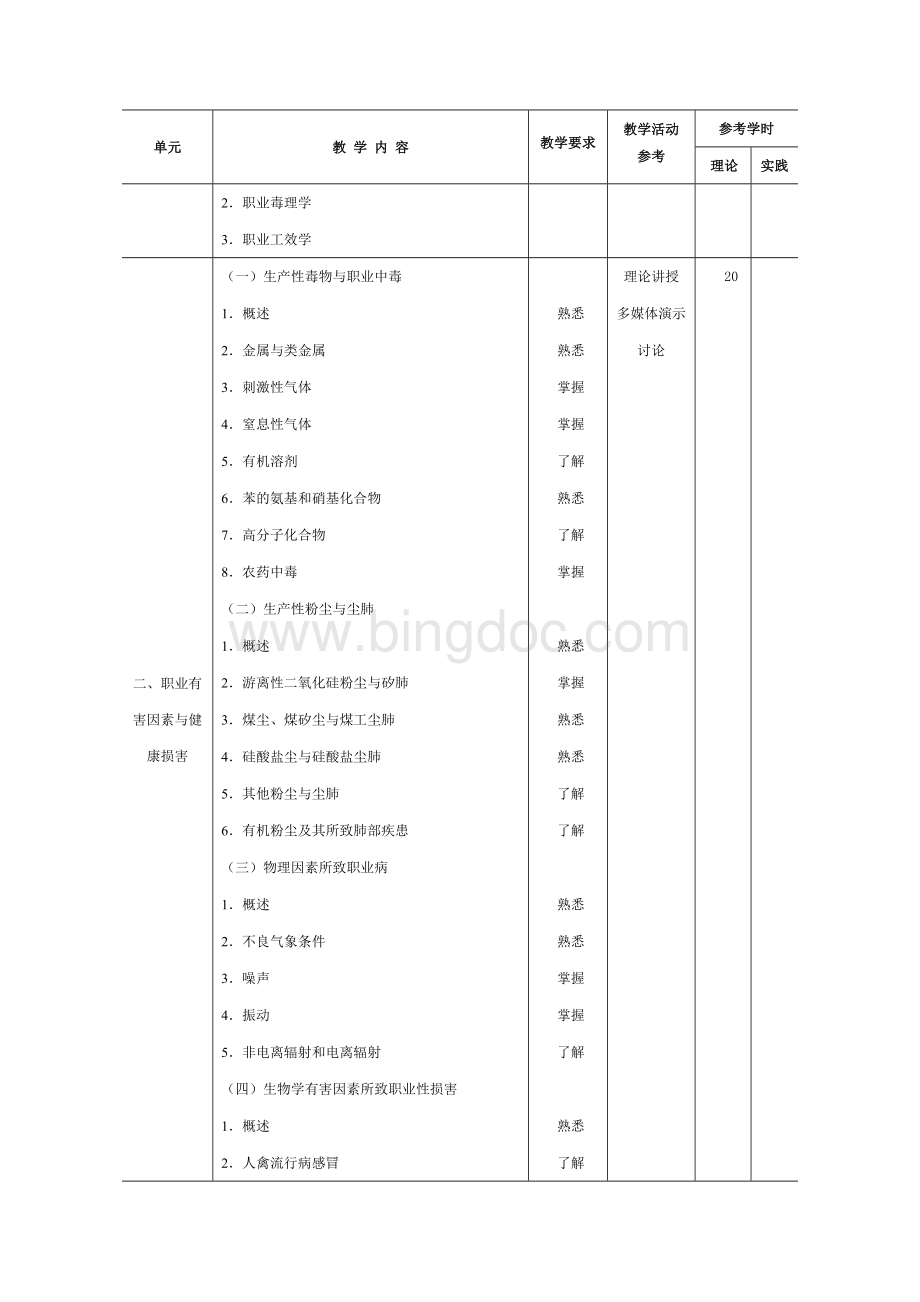 《职业卫生与职业医学》教学大纲.doc_第3页