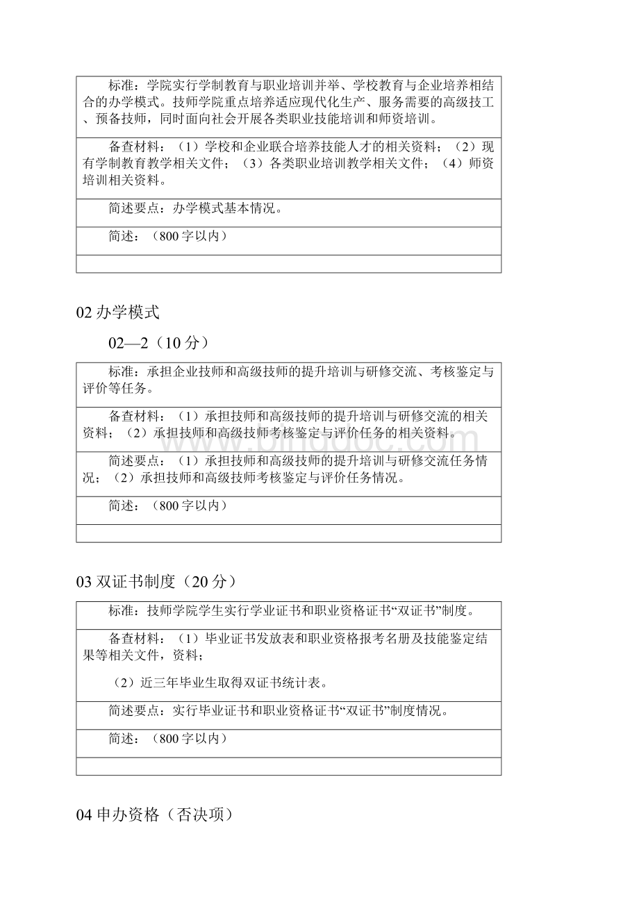 技师学院复评申报表Word格式文档下载.docx_第2页