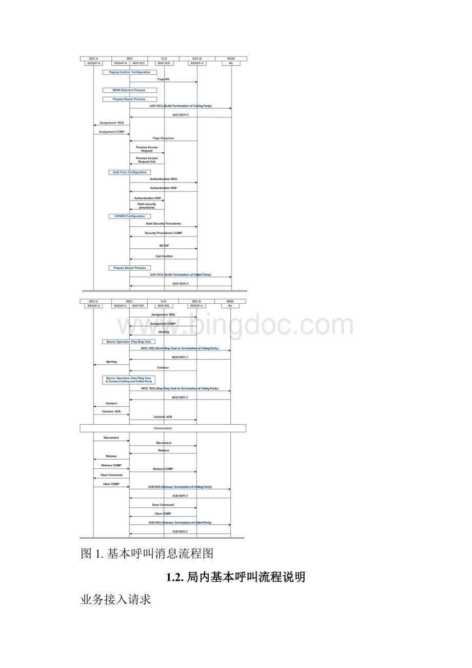 局内基本呼叫流程Word格式.docx_第2页