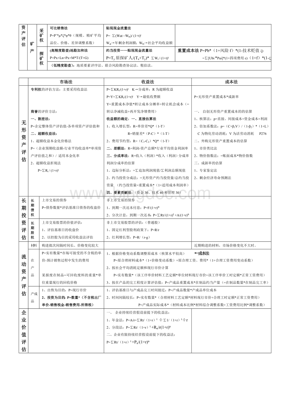 资产评估计算公式Word文档格式.doc_第2页