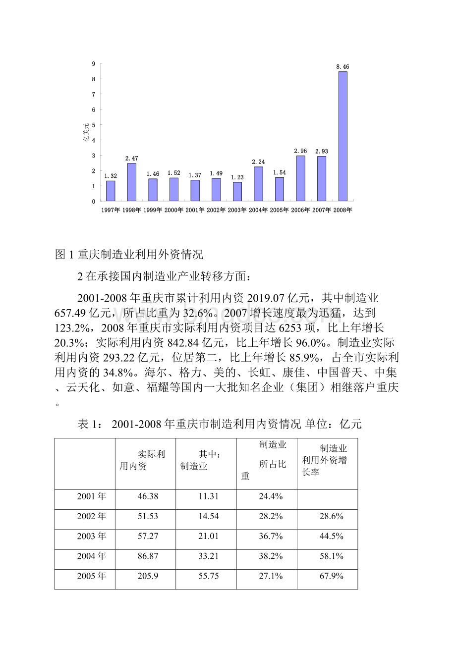 重庆制造业承接产业转移的优劣势分析与研究文档格式.docx_第2页