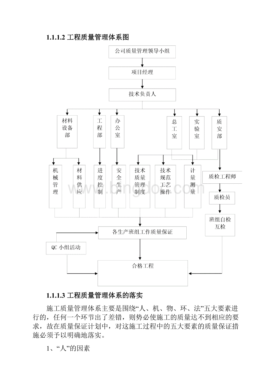 工程质量机构及职责管理.docx_第2页