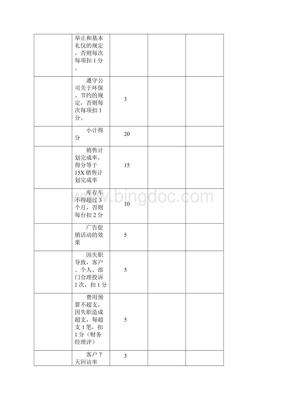 奥迪汽车4S店销售顾问业绩及工资考核方案.docx_第2页