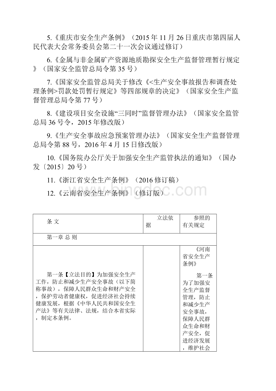 《河南省安全生产条例修订初稿》对照表.docx_第2页