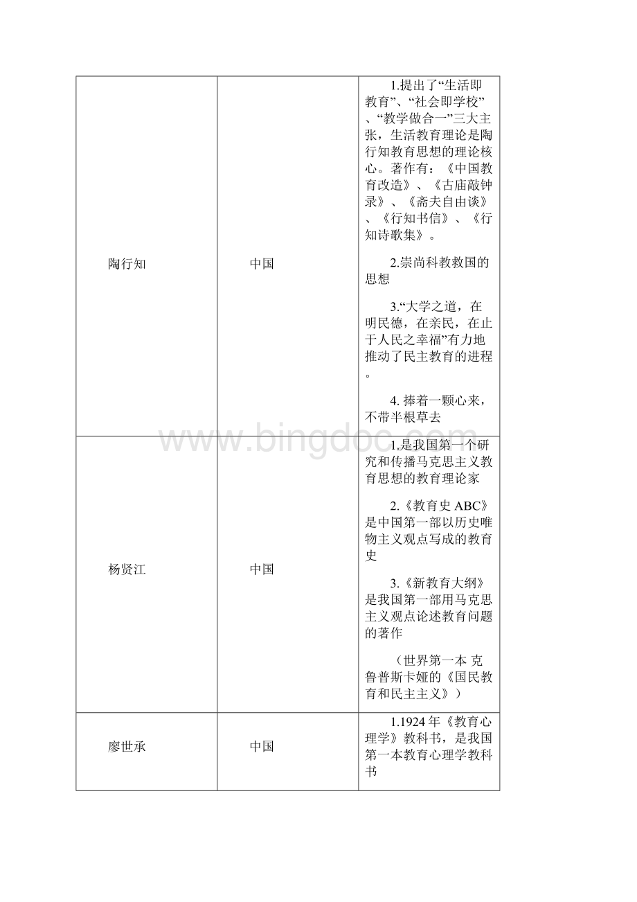 教育学心理学重要人物及理论精编精品文档.docx_第3页