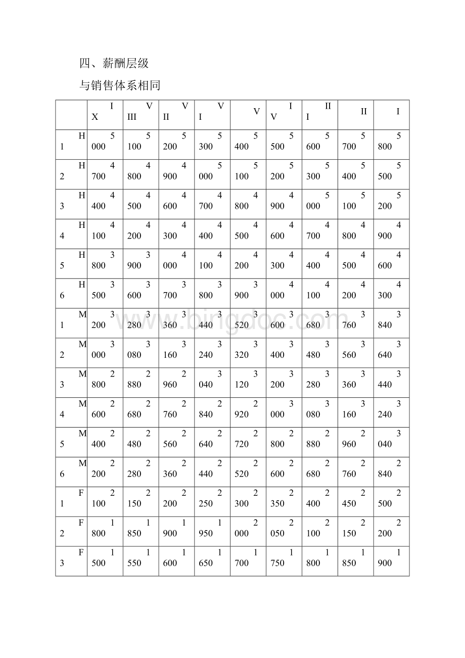 中联重科营销系统服务体系薪酬激励方案1114Word文档下载推荐.docx_第2页