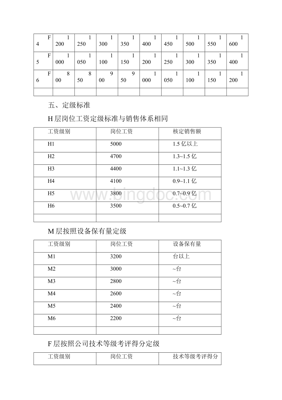 中联重科营销系统服务体系薪酬激励方案1114Word文档下载推荐.docx_第3页