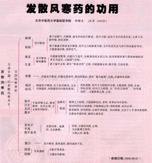 中药学笔记.pdf