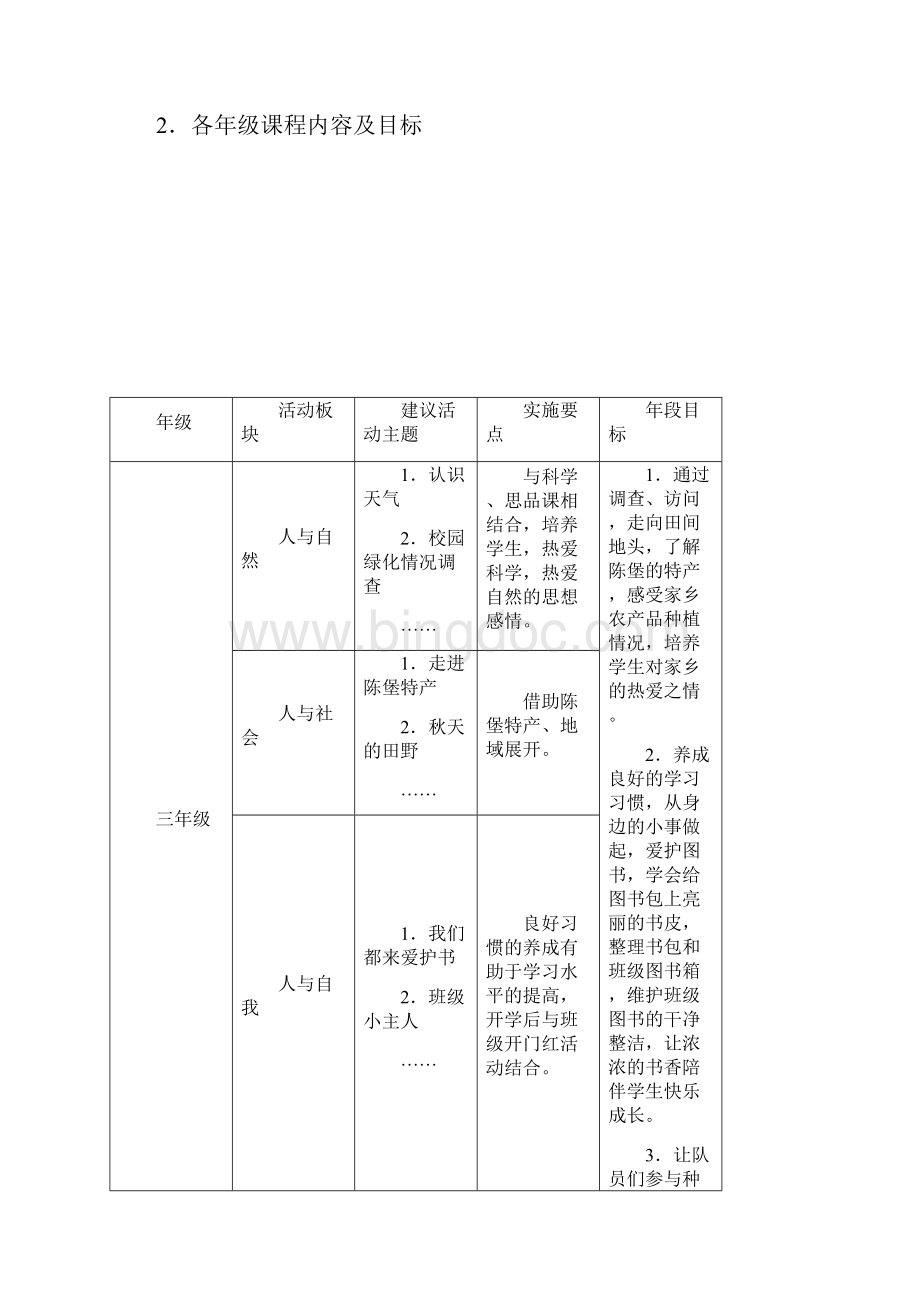 综合实践活动课程总体实施计划方案Word格式文档下载.docx_第2页