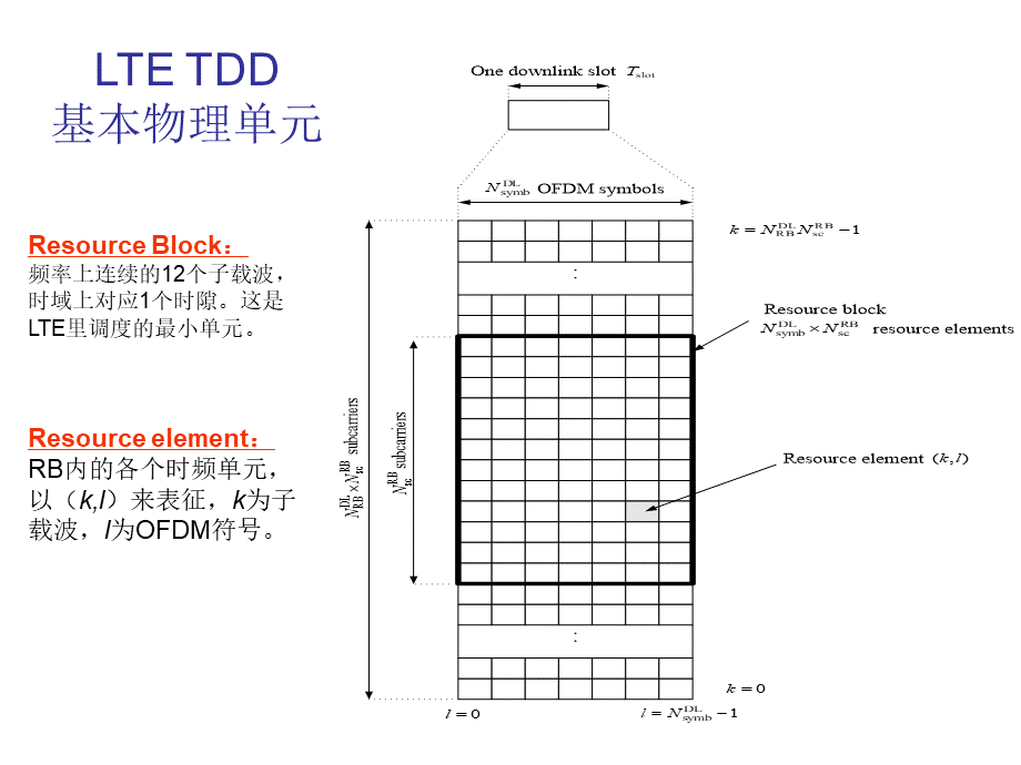 TD-LTE培训胶片.ppt_第3页