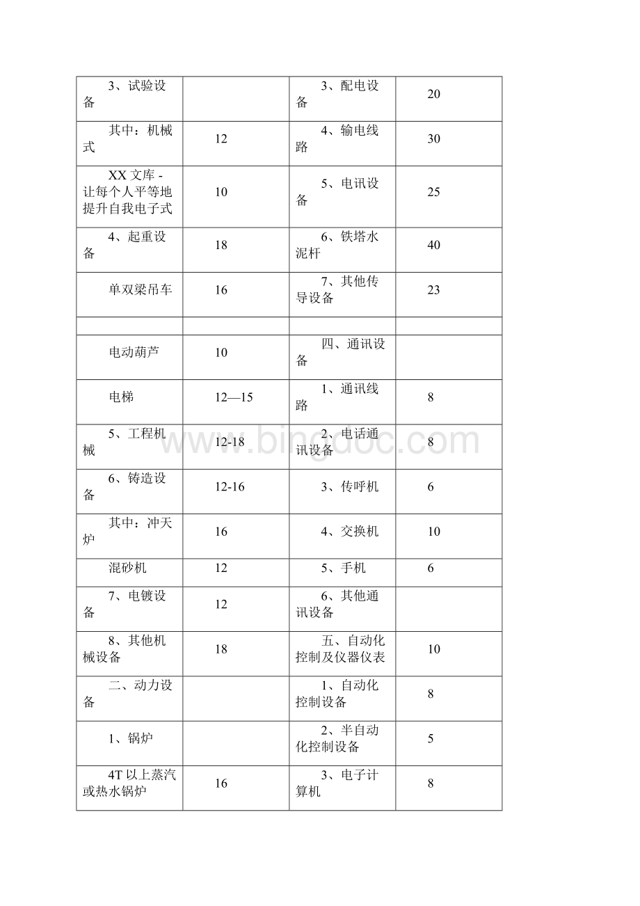 机器设备各项参数参考表.docx_第2页