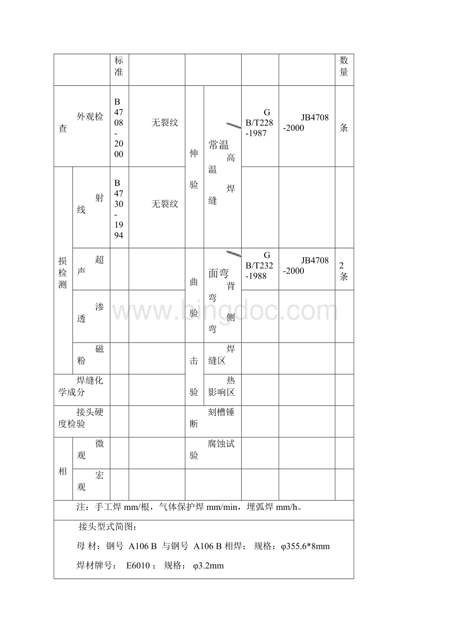 A106B 35568管状对接 焊条下向焊 焊接工艺评定只是分享Word文档格式.docx_第2页