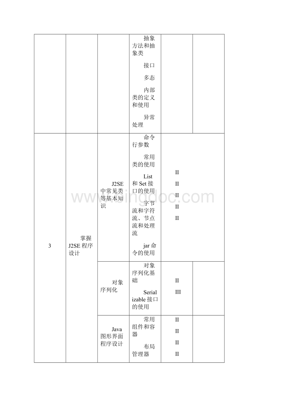 全国计算机应用技术职业技能考试NITPRO.docx_第3页