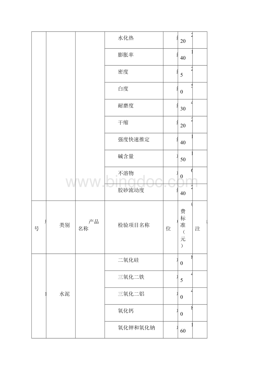 吉林建设工程质量检测收费项目和指导价格标准Word文件下载.docx_第2页