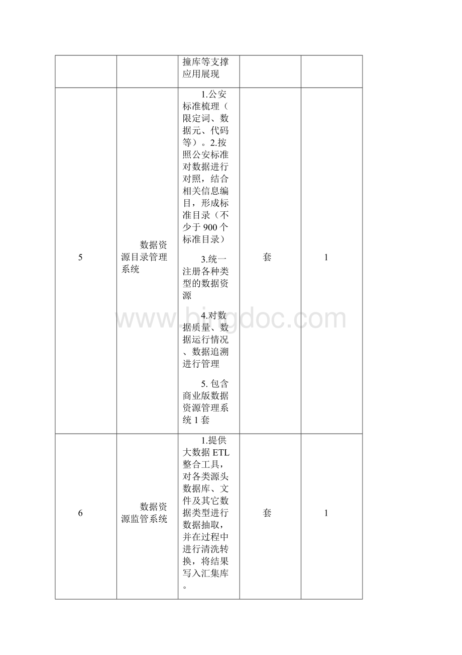 大数据资源服务平台.docx_第3页