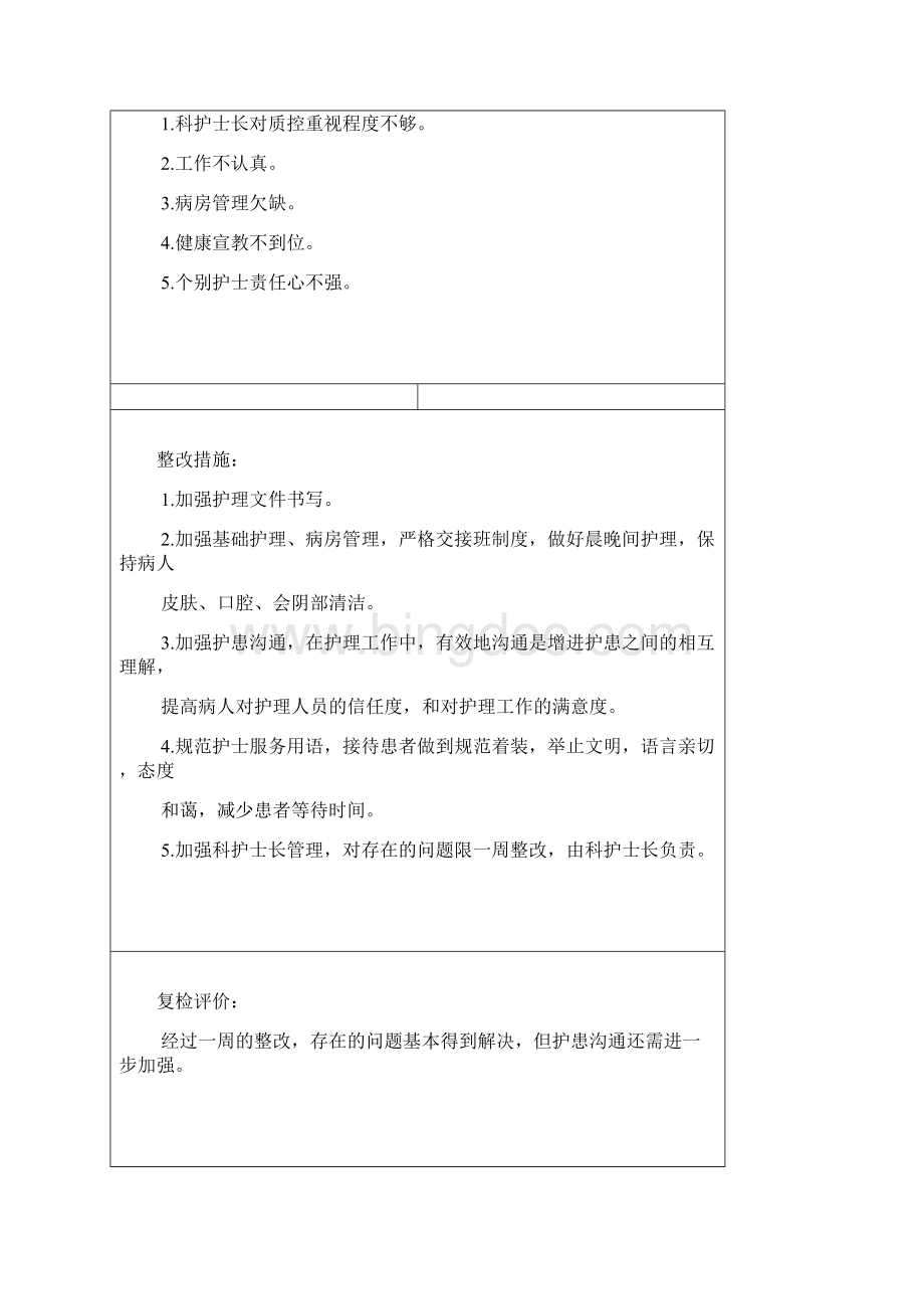 护理部专项督查记录.docx_第3页