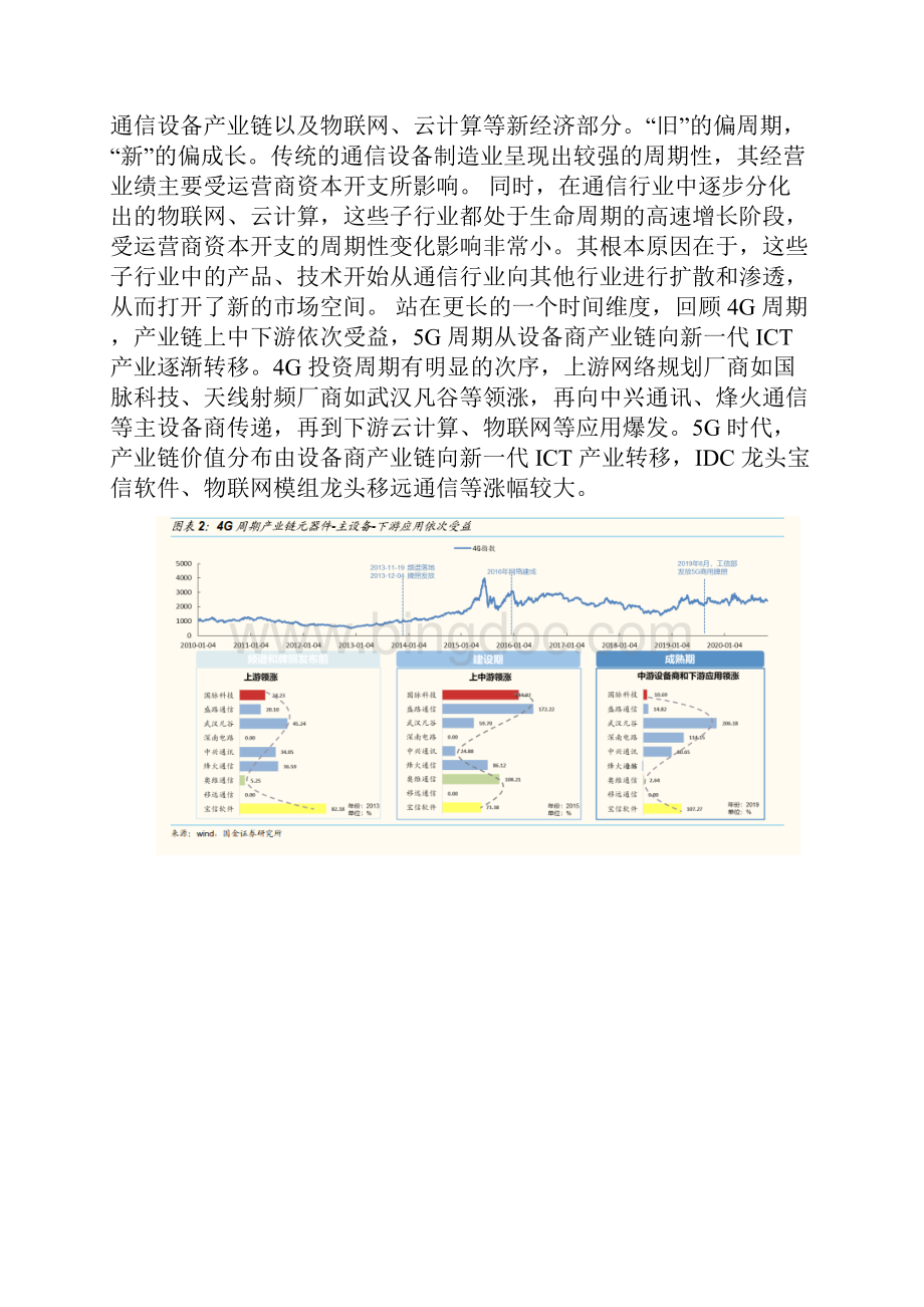 智能网联度策略报告Word文件下载.docx_第2页