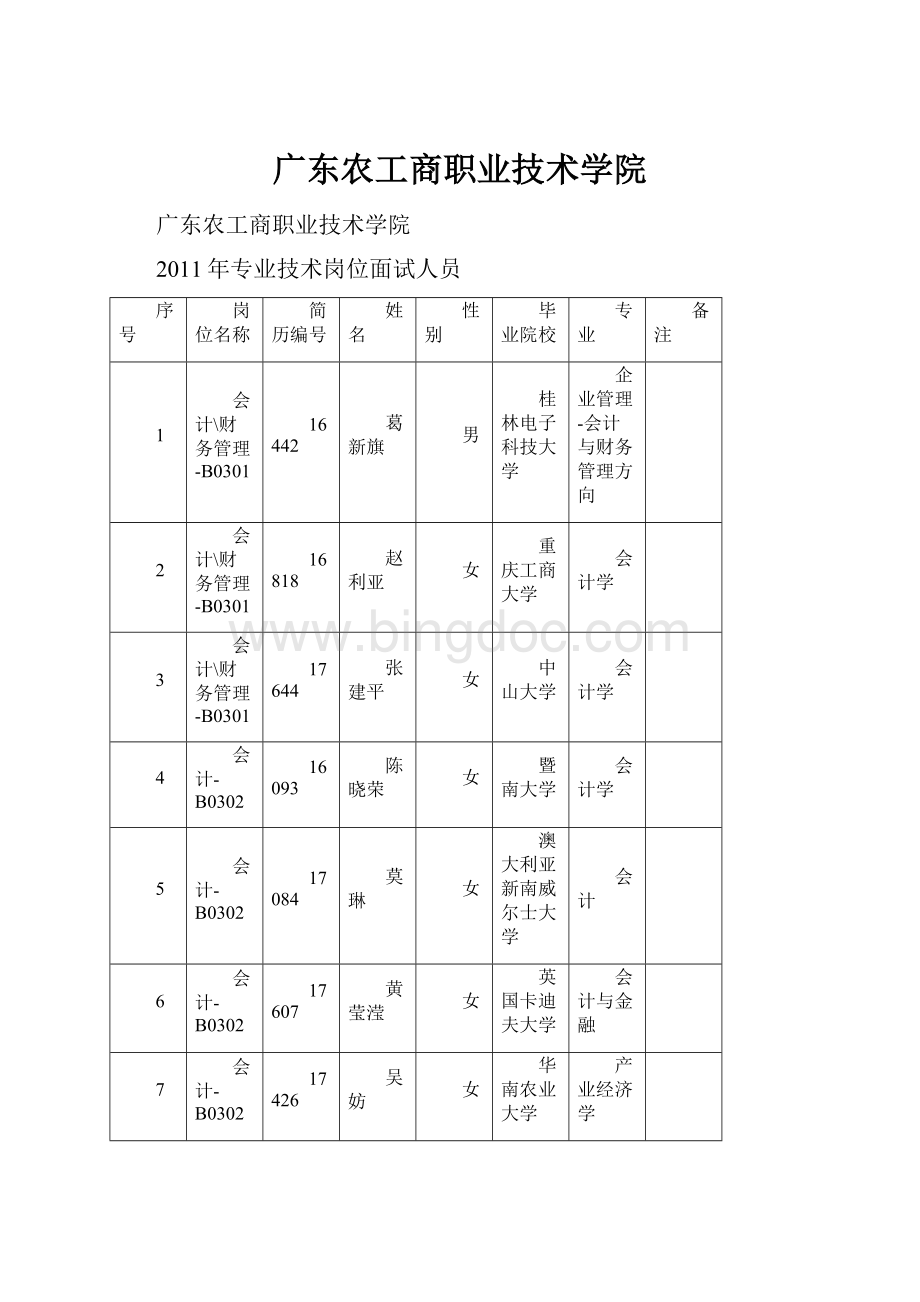 广东农工商职业技术学院Word文档下载推荐.docx_第1页