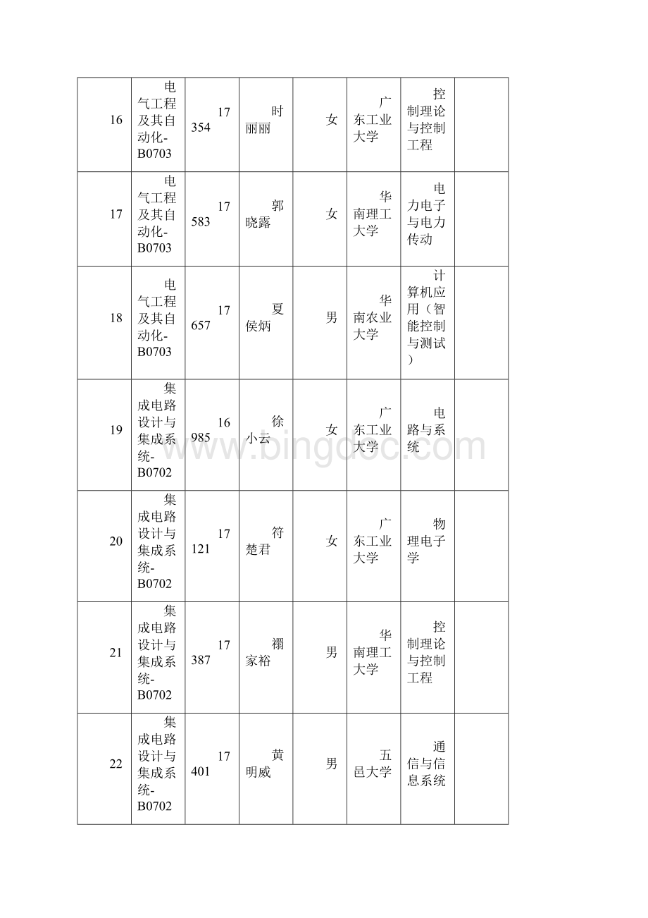 广东农工商职业技术学院.docx_第3页