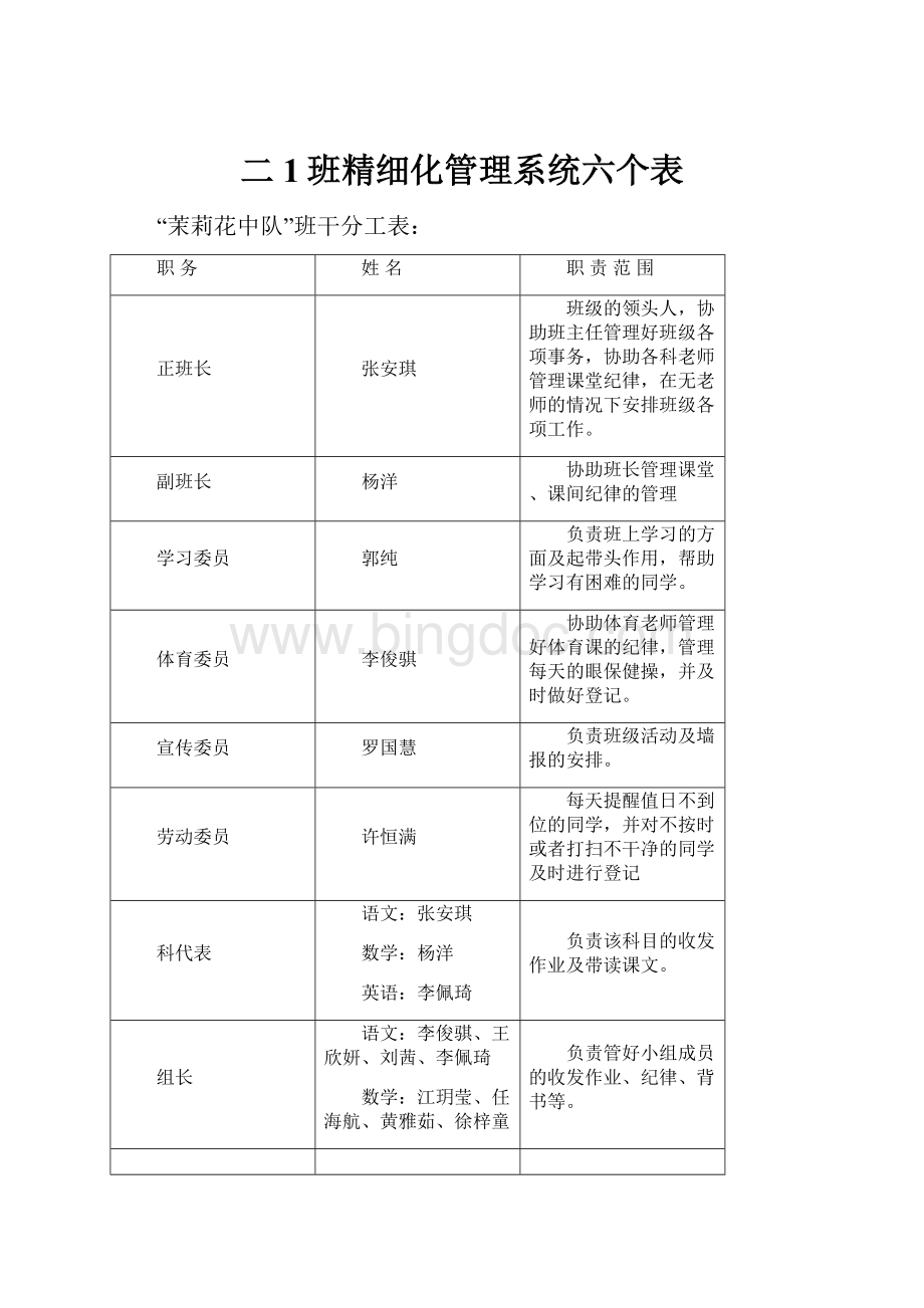 二1班精细化管理系统六个表Word下载.docx