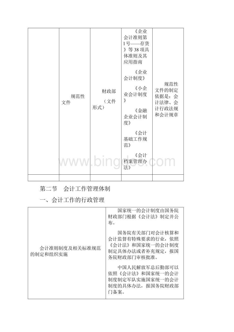 会计从业资格证广东省考财经法规高频知识点汇总.docx_第2页