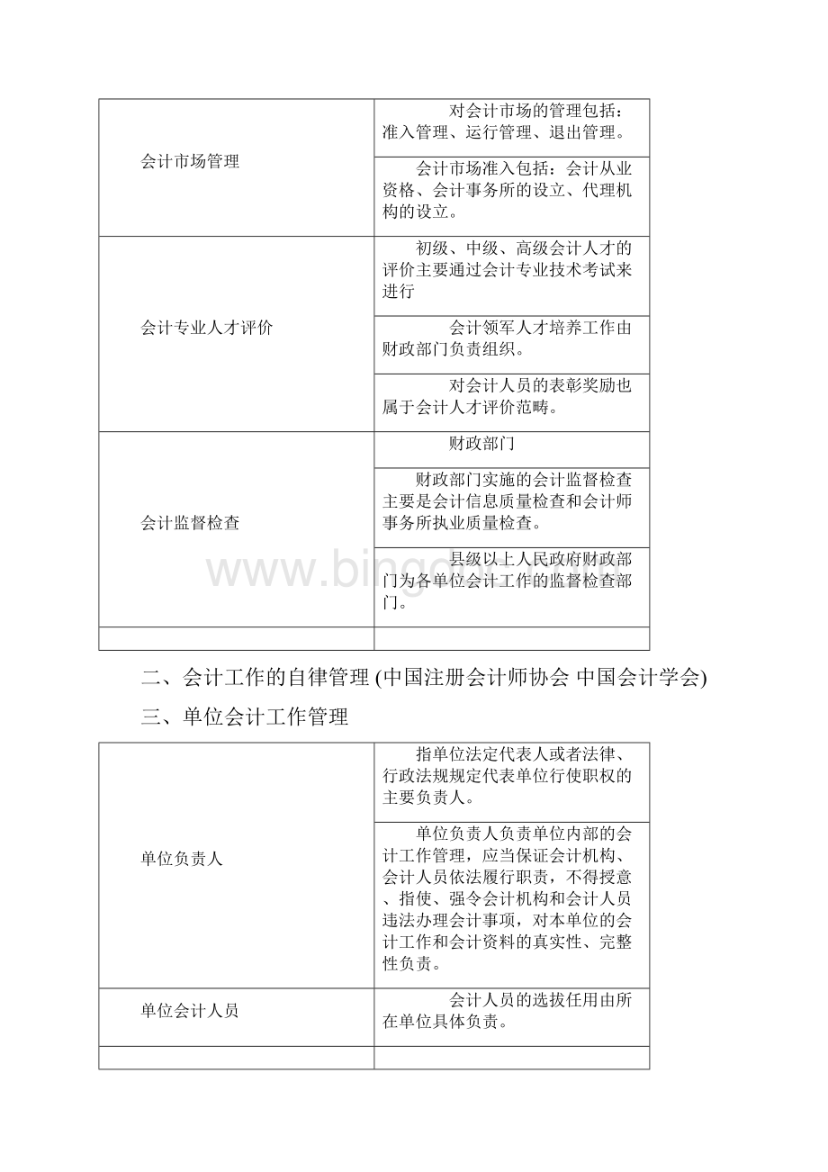 会计从业资格证广东省考财经法规高频知识点汇总.docx_第3页