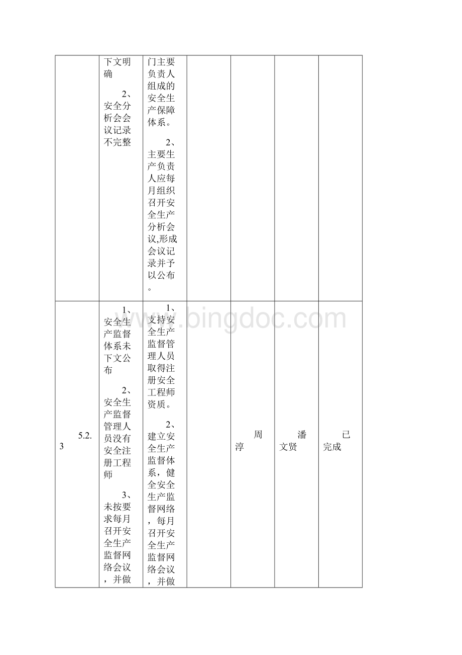 安全生产标准化整改Word格式.docx_第3页